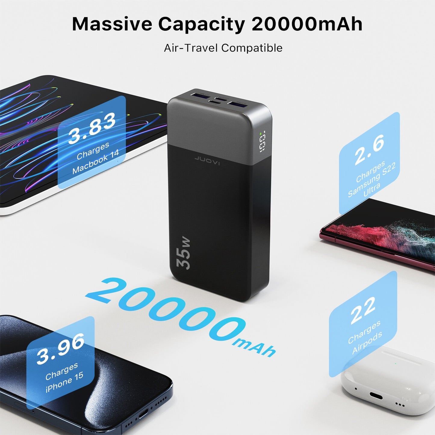Power Bank 20000mAh 35W Charging Portable External Battery Backup For Cell Phone